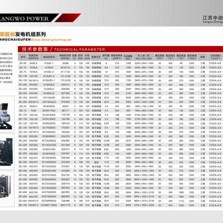上柴股份柴油發(fā)電機(jī)組詳細(xì)參數(shù)表 (1)
