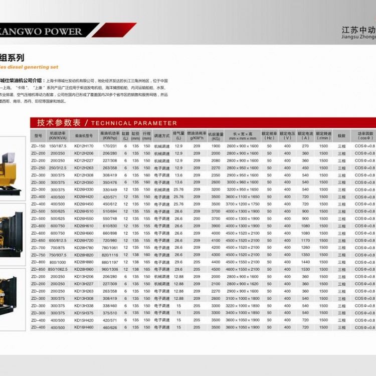 卡得城仕柴油發(fā)電機(jī)組詳細(xì)參數(shù)表 (1)