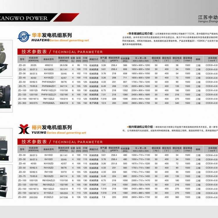 濰柴華豐、裕興柴油發(fā)電機(jī)組詳細(xì)參數(shù)表 (1)
