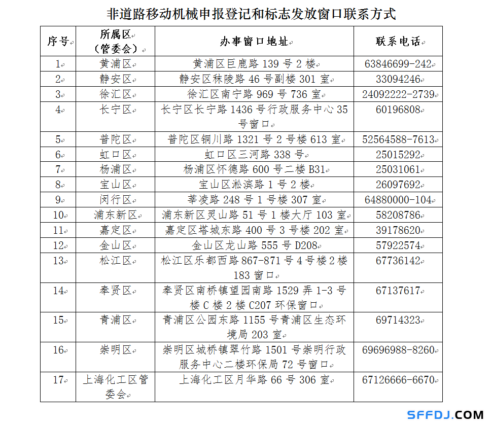 10月1日起，上海這些“禁用區(qū)”對高排放非道路移動機(jī)械說不！